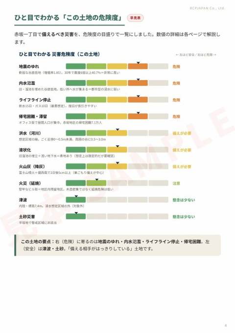詳細版 4ページ目:危険度の早見表
