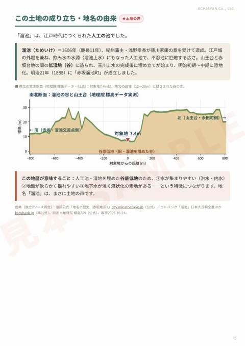 詳細版 5ページ目:土地の成り立ち