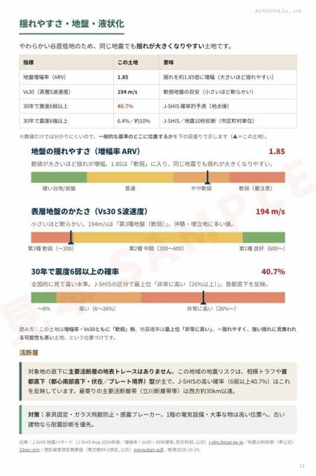 詳細版 11ページ目:揺れやすさ・地盤