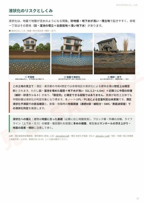 詳細版 12ページ目:液状化のしくみ