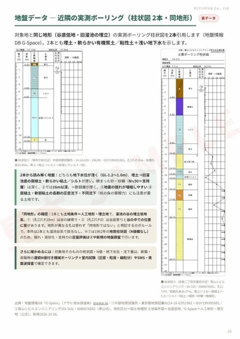 詳細版 16ページ目:地盤データ(ボーリング)