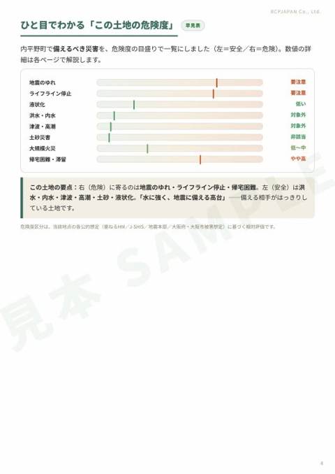 詳細版 4ページ目:危険度の早見表