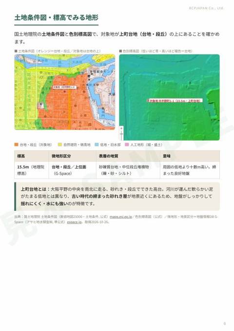 詳細版 6ページ目:土地条件図・標高