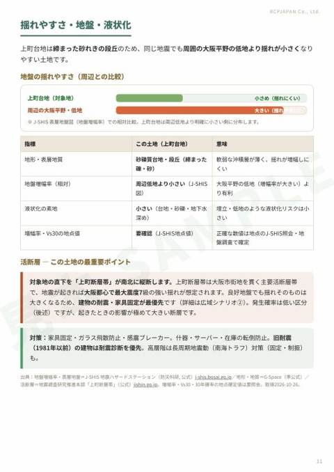 詳細版 11ページ目:揺れやすさ・地盤