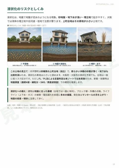 詳細版 12ページ目:液状化のしくみ