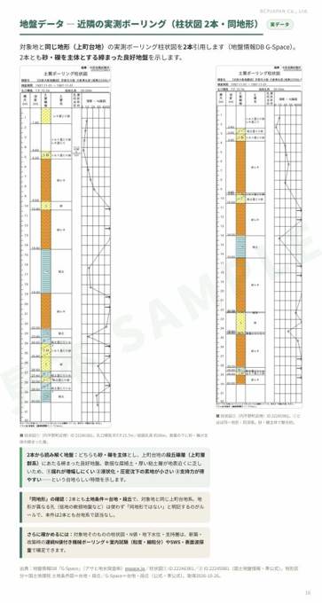 詳細版 16ページ目:地盤データ(ボーリング)