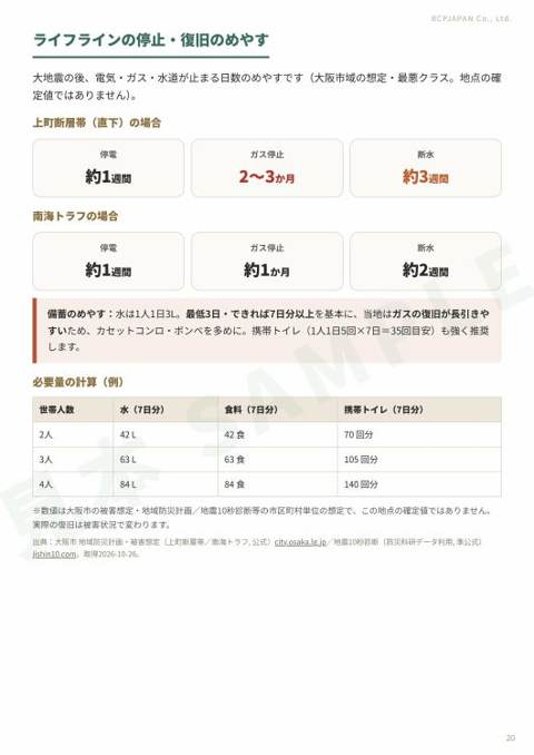 詳細版 20ページ目:ライフラインの停止・復旧